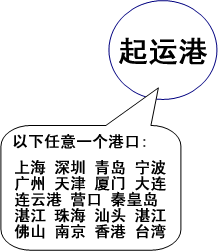 上海,深圳,青岛,宁波,广州,天津,厦门,大连,连云港,营口,秦皇岛,日照,舟山,福州,香港,澳门,台湾,北海,海口,南京,三亚,烟台,湛江,珠海,汕头,湛江,佛山