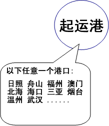 上海,深圳,青岛,宁波,广州,天津,厦门,大连,连云港,营口,秦皇岛,日照,舟山,福州,香港,澳门,台湾,北海,海口,南京,三亚,烟台,湛江,珠海,汕头,湛江,佛山